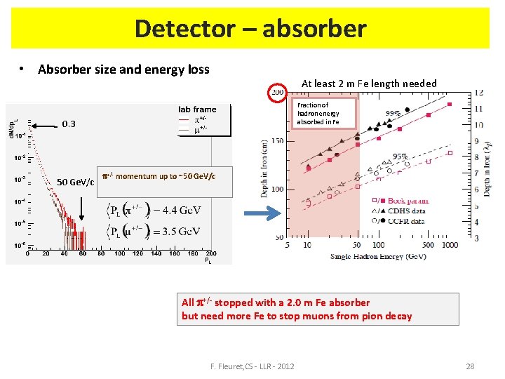 Detector – absorber • Absorber size and energy loss At least 2 m Fe