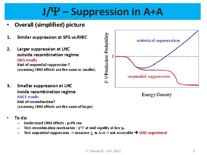 J/Y – Suppression in A+A • Overall (simplified) picture 1. Similar suppression at SPS.