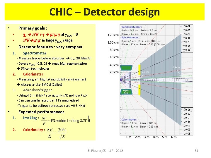 CHIC – Detector design Primary goals : • • • cc J/Y + g