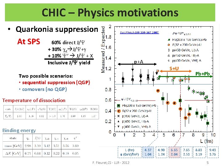 CHIC – Physics motivations • Quarkonia suppression At SPS 60% direct J/Y Eur. Phys.