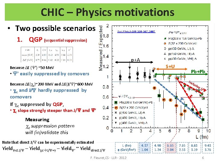 CHIC – Physics motivations • Two possible scenarios Eur. Phys. J. C 49: 559