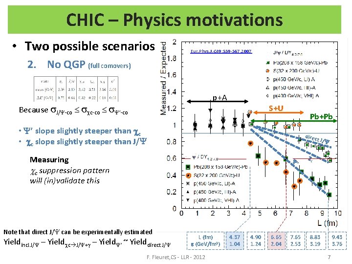 CHIC – Physics motivations • Two possible scenarios Eur. Phys. J. C 49: 559