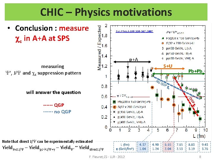 CHIC – Physics motivations • Conclusion : measure cc in A+A at SPS Eur.