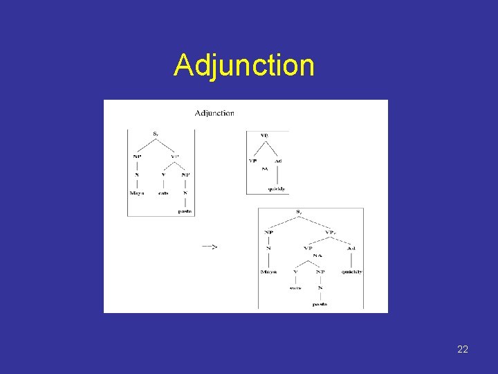 Adjunction 22 