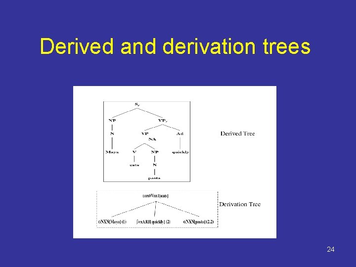 Derived and derivation trees 24 