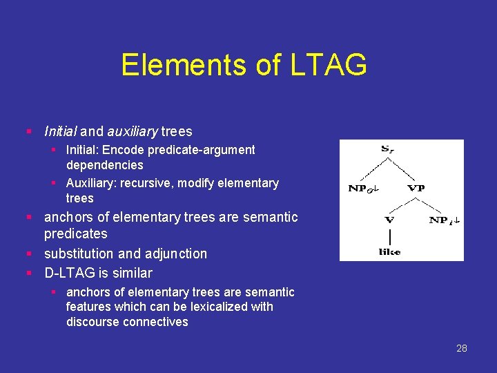 Elements of LTAG § Initial and auxiliary trees § Initial: Encode predicate-argument dependencies §