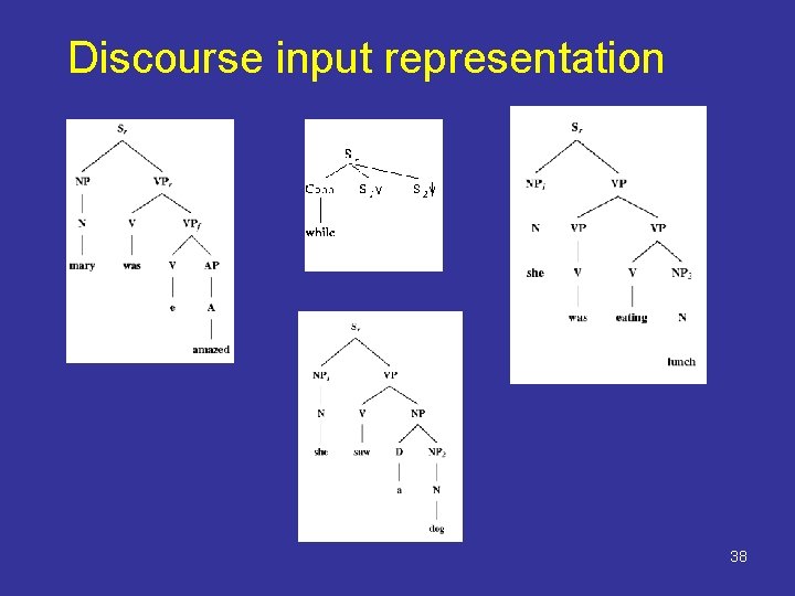 Discourse input representation 38 