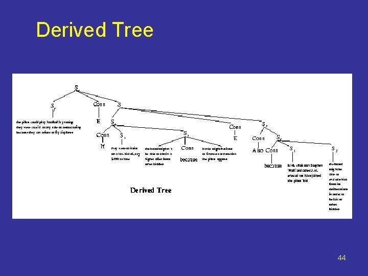 Derived Tree 44 