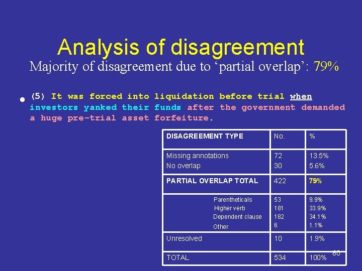 Analysis of disagreement Majority of disagreement due to ‘partial overlap’: 79% It was forced