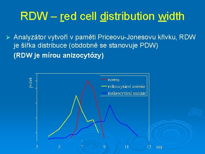 RDW – red cell distribution width Ø Analyzátor vytvoří v paměti Priceovu-Jonesovu křivku, RDW
