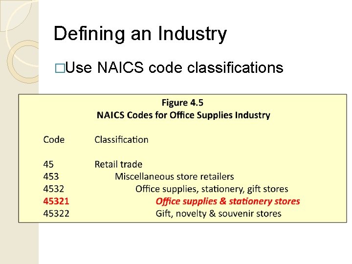 Naics Code Explained Industry and Competitive Analysis Chapter 4 Strategic Management