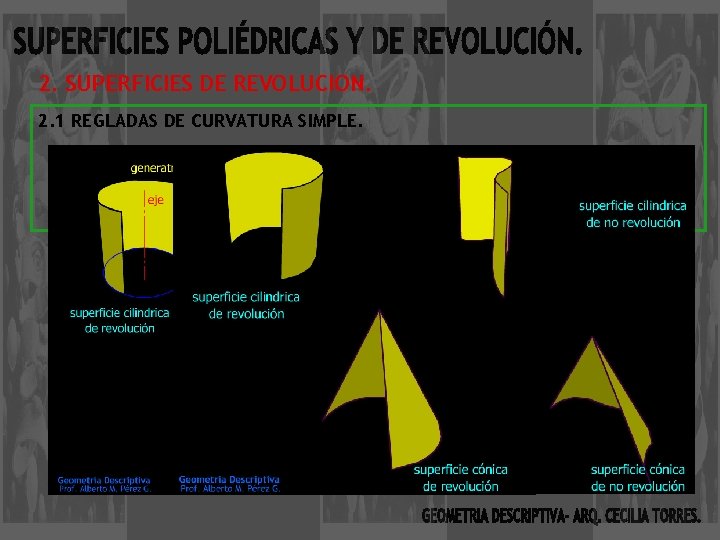2. SUPERFICIES DE REVOLUCION. 2. 1 REGLADAS DE CURVATURA SIMPLE. 