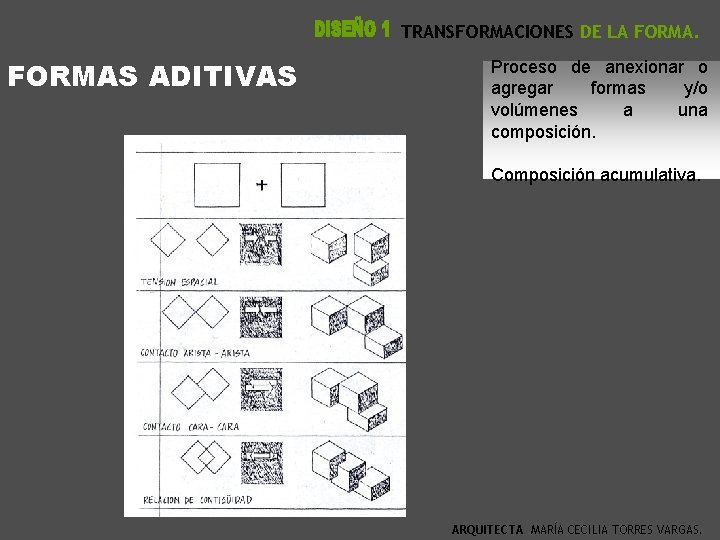 TRANSFORMACIONES DE LA FORMAS ADITIVAS Proceso de anexionar o agregar formas y/o volúmenes a