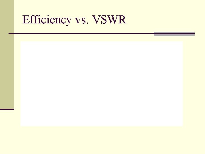 Efficiency vs. VSWR 