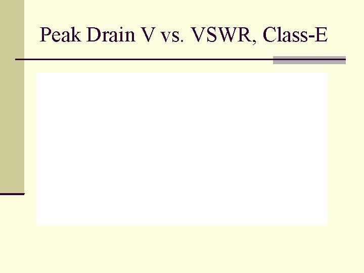 Peak Drain V vs. VSWR, Class-E 