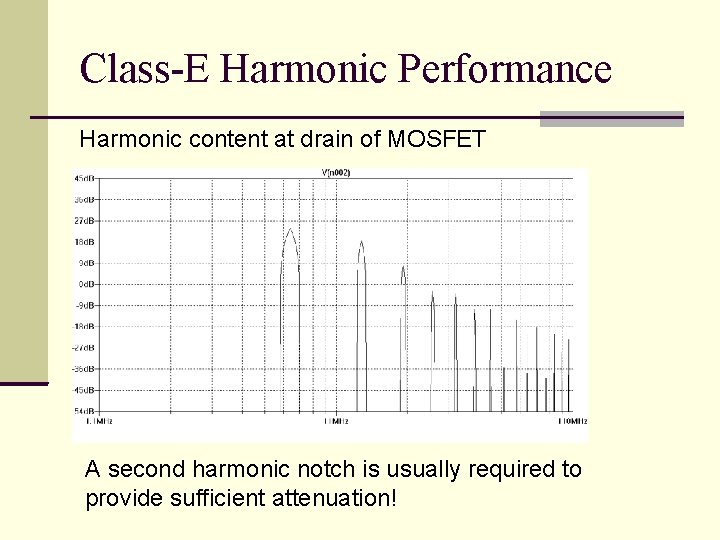 Class-E Harmonic Performance Harmonic content at drain of MOSFET A second harmonic notch is