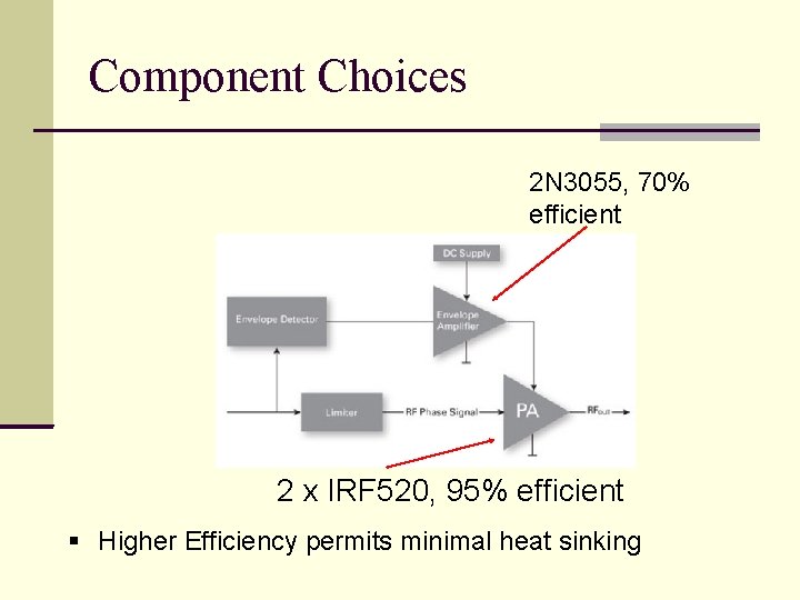 Component Choices 2 N 3055, 70% efficient 2 x IRF 520, 95% efficient Higher