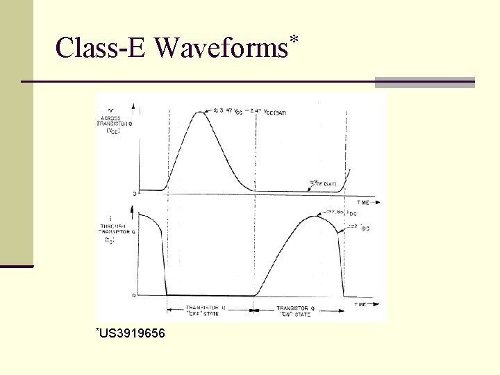 Class-E Waveforms* *US 3919656 