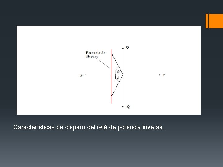 Características de disparo del relé de potencia inversa. 