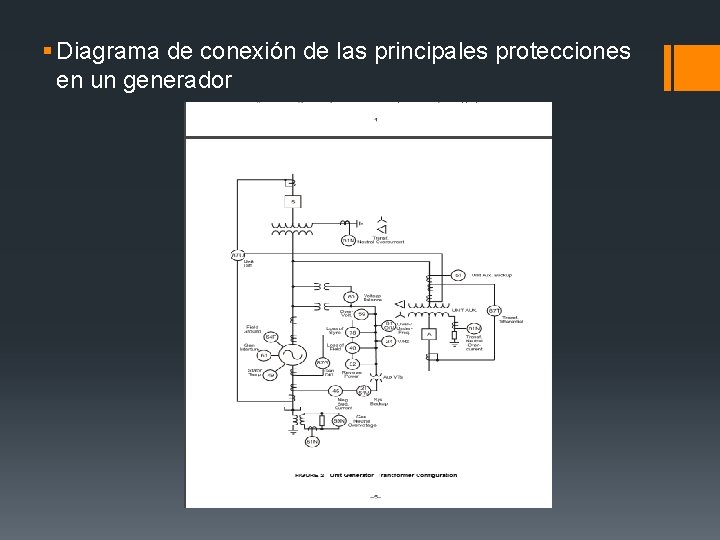 § Diagrama de conexión de las principales protecciones en un generador 