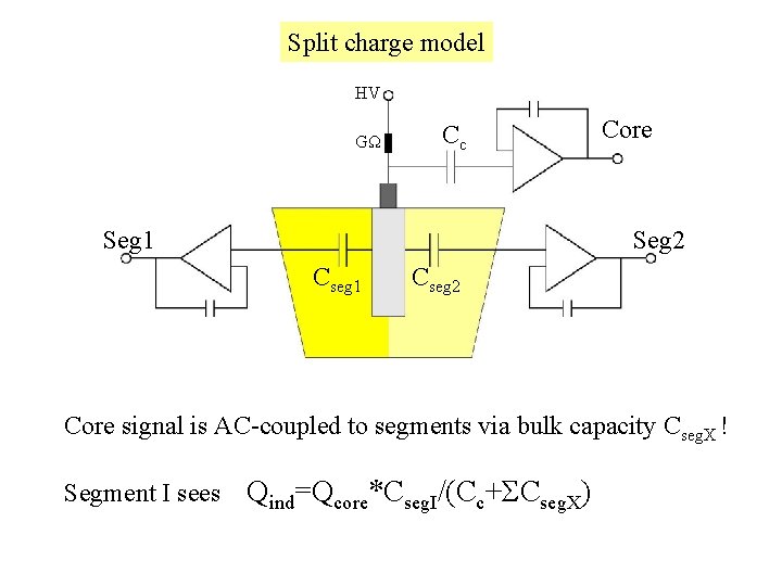 Split charge model HV Split charge GΩ Cc Seg 1 Core Seg 2 Cseg
