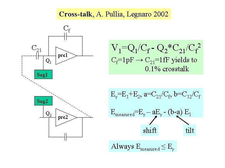 Cross-talk, A. Pullia, Legnaro 2002 Cf C 21 Q 1 pre 1 Seg 1