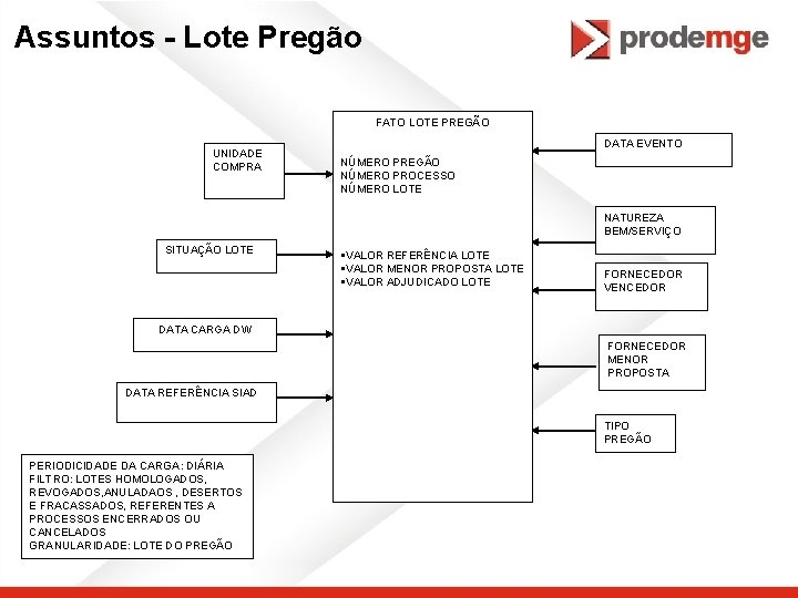 Assuntos - Lote Pregão FATO LOTE PREGÃO UNIDADE COMPRA DATA EVENTO NÚMERO PREGÃO NÚMERO