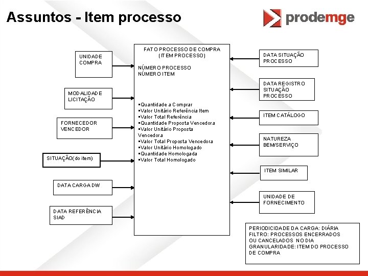 Assuntos - Item processo UNIDADE COMPRA MODALIDADE LICITAÇÃO FORNECEDOR VENCEDOR SITUAÇÃO(do item) FATO PROCESSO