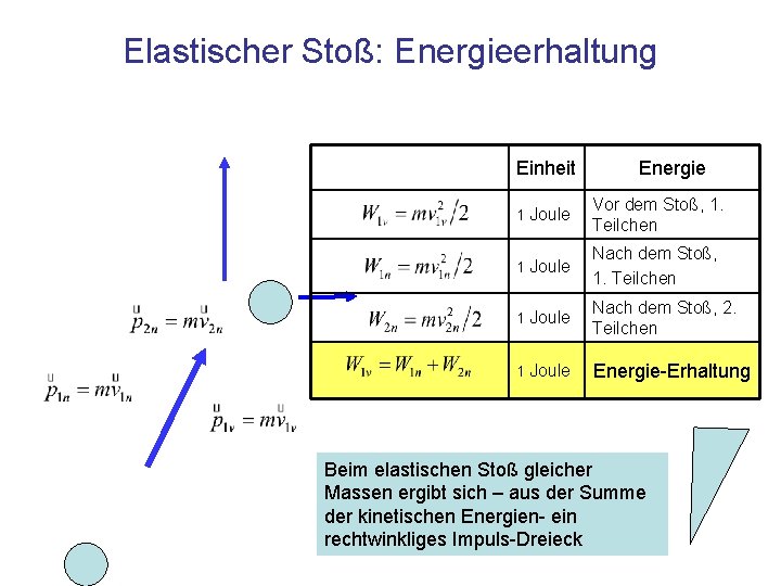Elastischer Stoß: Energieerhaltung Einheit Energie 1 Joule Vor dem Stoß, 1. Teilchen 1 Joule