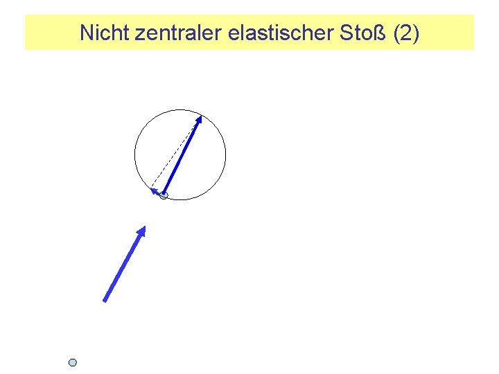 Nicht zentraler elastischer Stoß (2) 