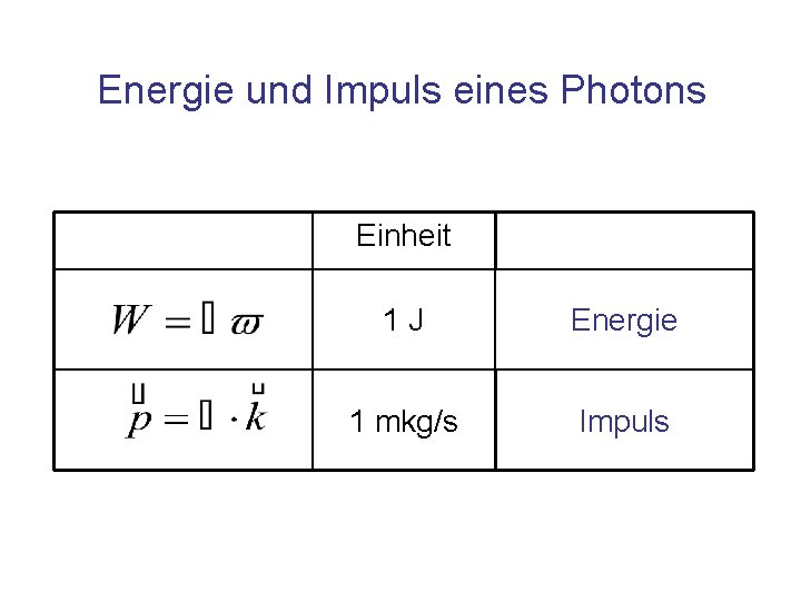 Energie und Impuls eines Photons Einheit 1 J Energie 1 mkg/s Impuls 