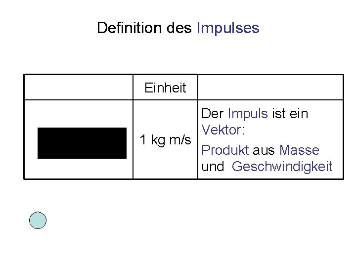 Definition des Impulses Einheit Der Impuls ist ein Vektor: 1 kg m/s Produkt aus