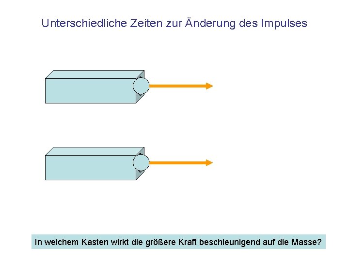 Unterschiedliche Zeiten zur Änderung des Impulses In welchem Kasten wirkt die größere Kraft beschleunigend