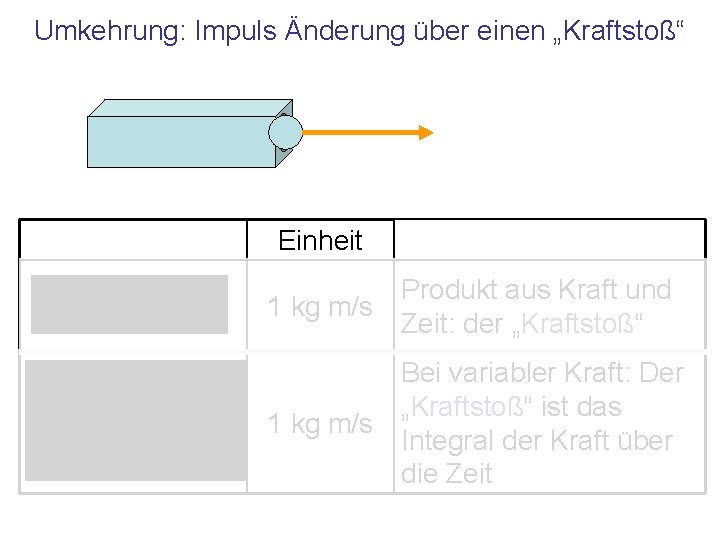 Umkehrung: Impuls Änderung über einen „Kraftstoß“ Einheit 1 kg m/s Produkt aus Kraft und