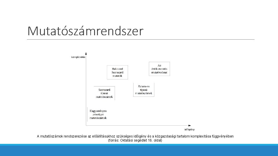 Mutatószámrendszer A mutatószámok rendszerezése az előállításukhoz szükséges időigény és a közgazdasági tartalom komplexitása függvényében