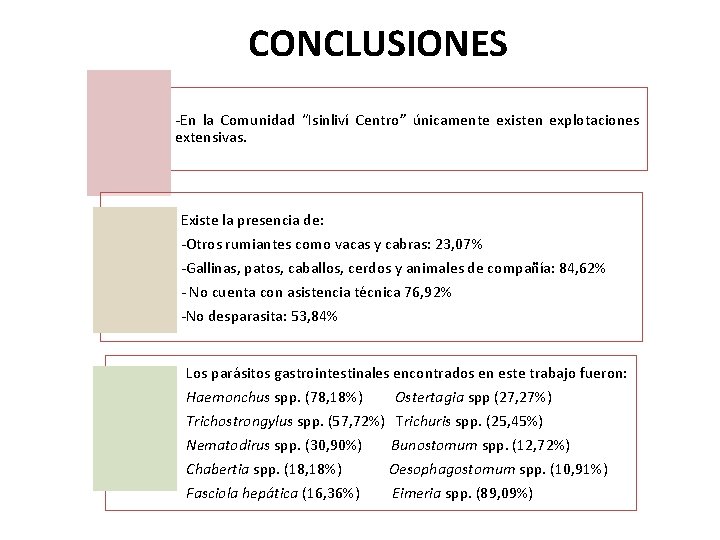 CONCLUSIONES -En la Comunidad “Isinliví Centro” únicamente existen explotaciones extensivas. Existe la presencia de: