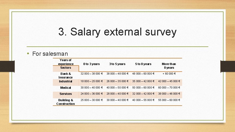3. Salary external survey • For salesman Years of experience Sectors 0 to 3