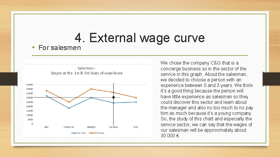 4. External wage curve • For salesmen We chose the company C&G that is
