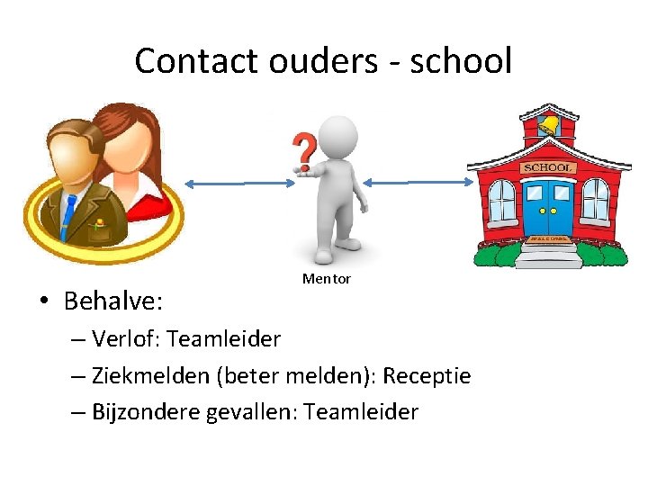 Contact ouders - school • Behalve: Mentor – Verlof: Teamleider – Ziekmelden (beter melden):