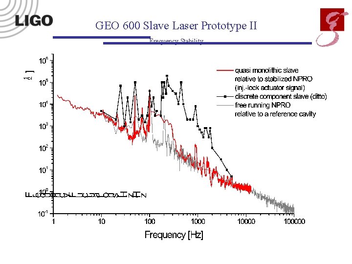 GEO 600 Slave Laser Prototype II Frequency Stability 