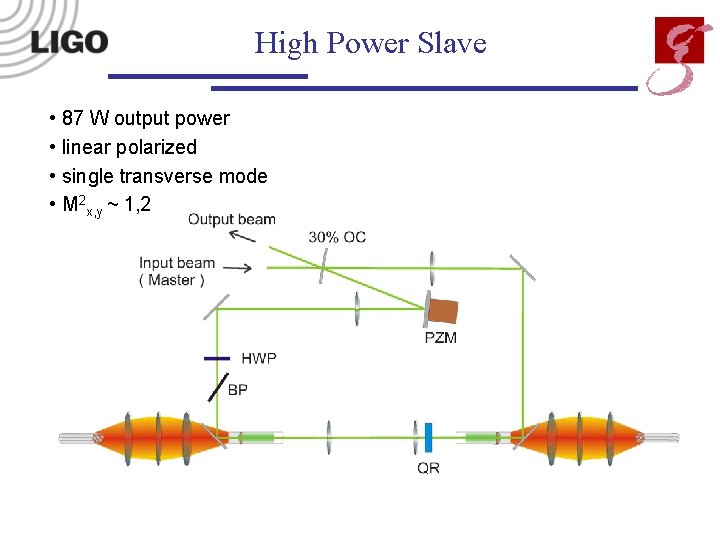 High Power Slave • 87 W output power • linear polarized • single transverse
