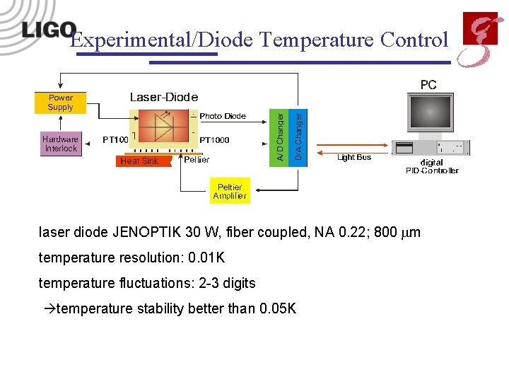 Experimental/Diode Temperature Control laser diode JENOPTIK 30 W, fiber coupled, NA 0. 22; 800