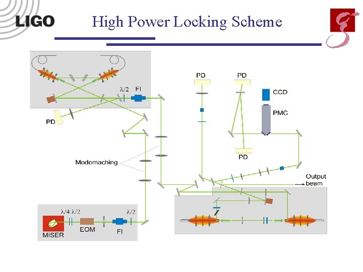 High Power Locking Scheme 