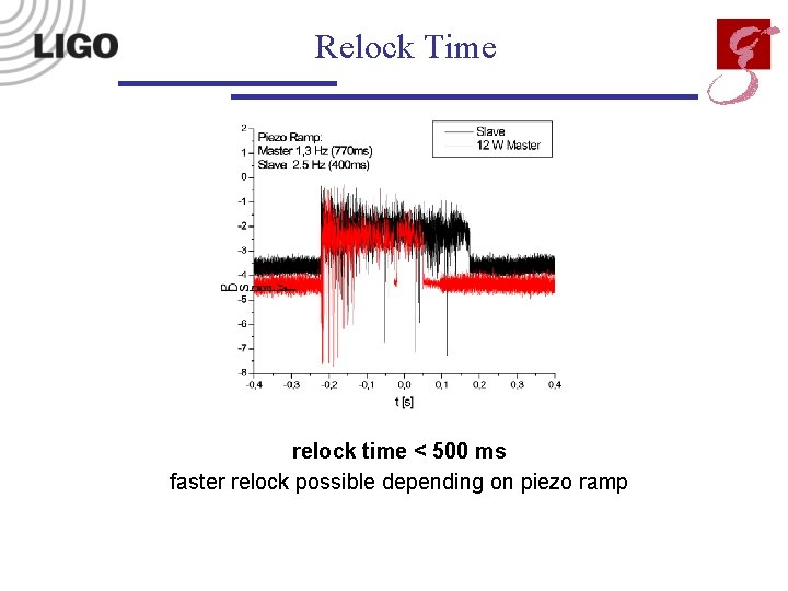 Relock Time relock time < 500 ms faster relock possible depending on piezo ramp