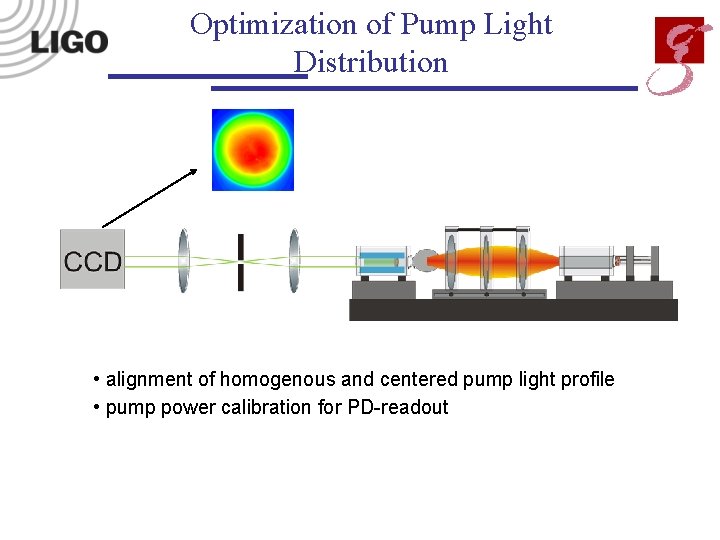 Optimization of Pump Light Distribution • alignment of homogenous and centered pump light profile