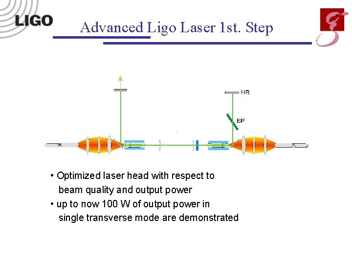 Advanced Ligo Laser 1 st. Step • Optimized laser head with respect to beam