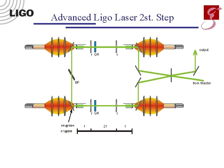 Advanced Ligo Laser 2 st. Step output f QR f BP from Master f