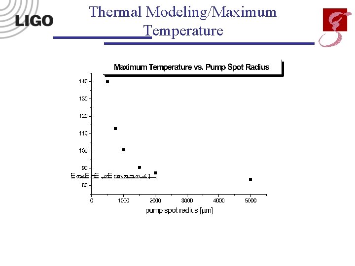 Thermal Modeling/Maximum Temperature 