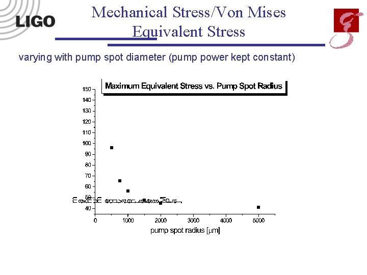 Mechanical Stress/Von Mises Equivalent Stress varying with pump spot diameter (pump power kept constant)