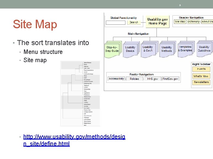 5 Site Map • The sort translates into • Menu structure • Site map